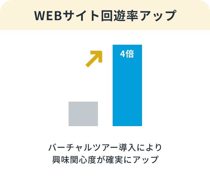 WEBサイト回避率アップ