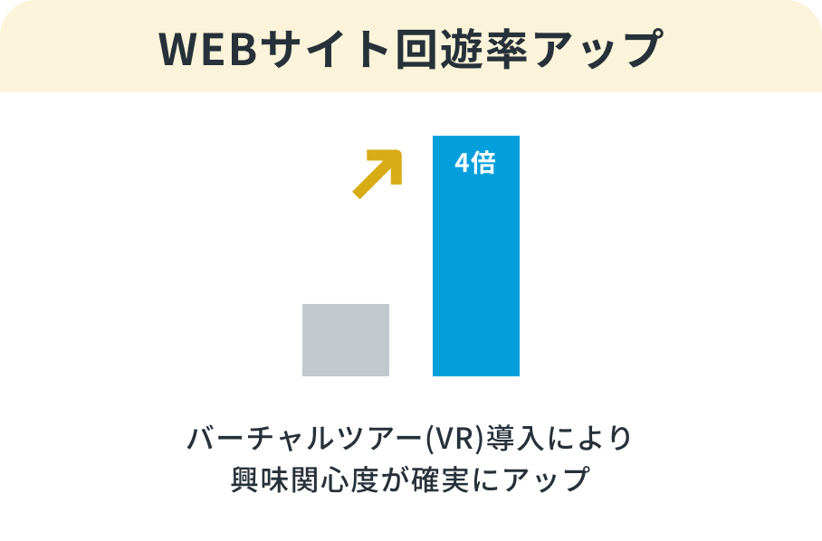 WEBサイト回避率アップ