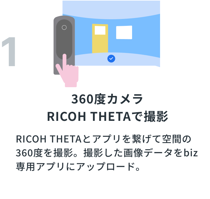 360度カメラ RICOH THETAで撮影