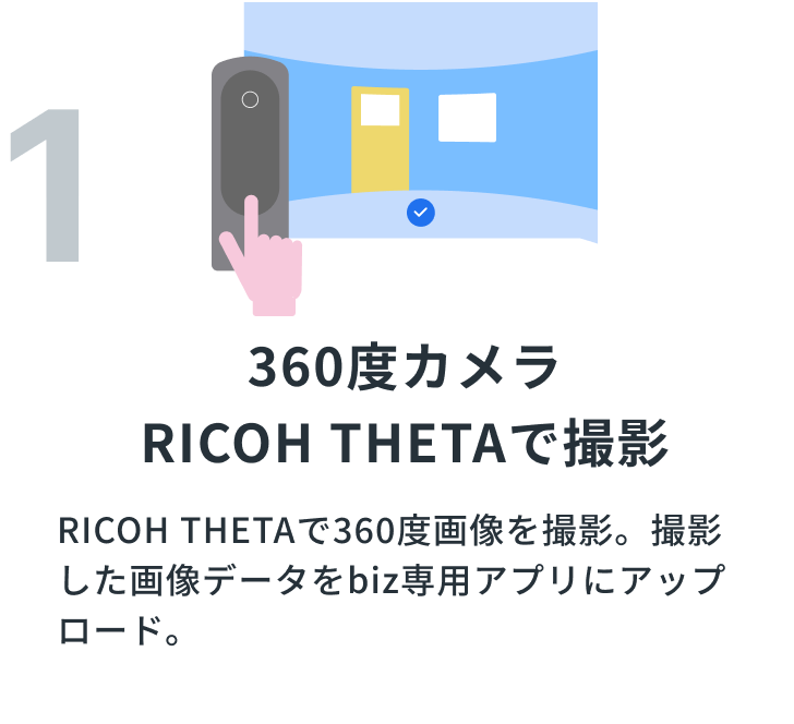 360度カメラ RICOH THETAで撮影