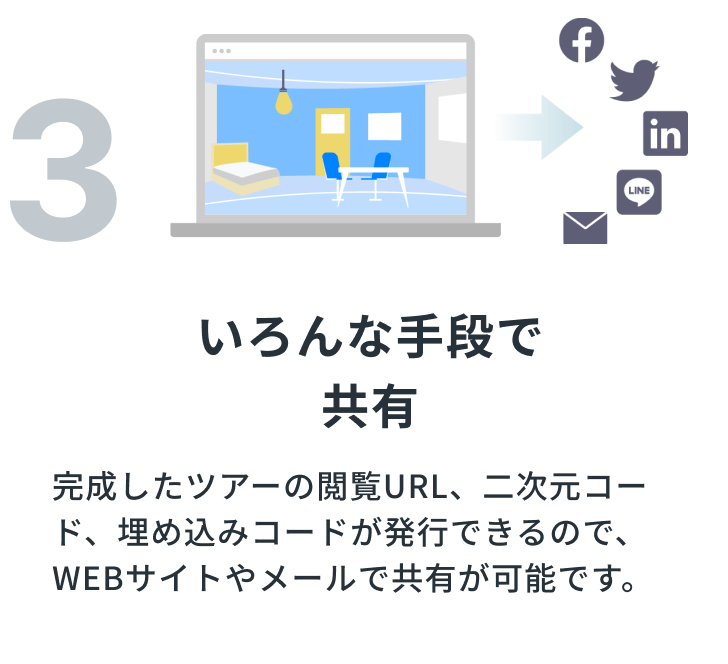 いろんな手段で共有