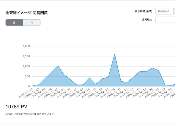 全天球ごとPV数・CSV出力